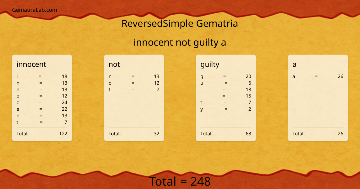 innocent not guilty a in reversedSimple Gematria